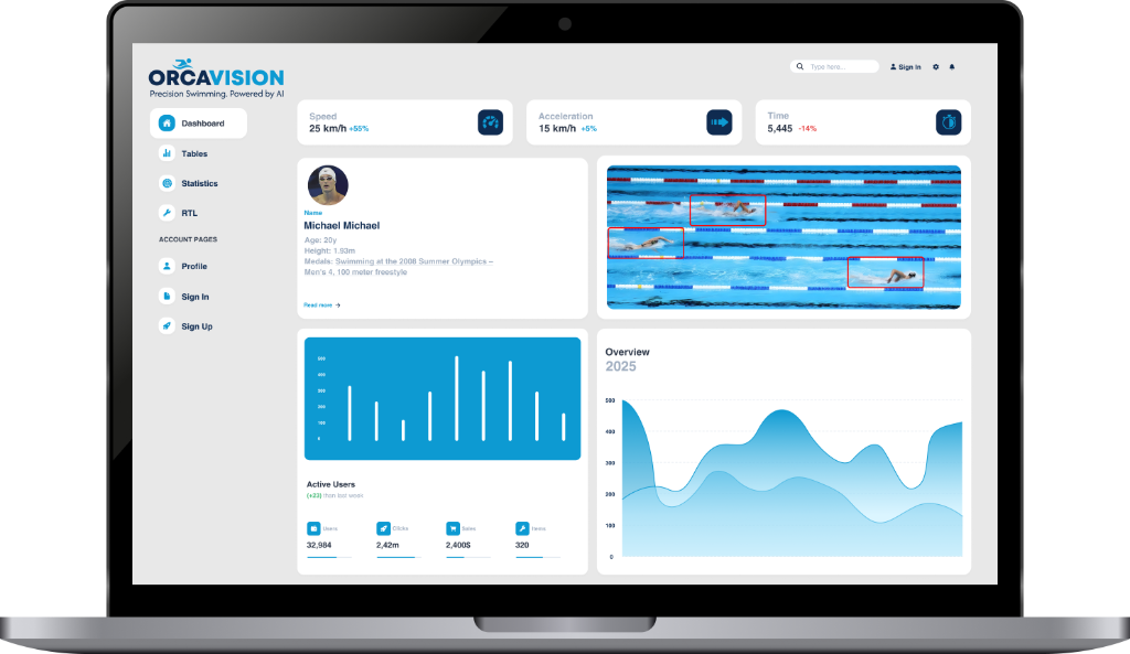 Orca Vision dashboard displayed on laptop showing Michael Phelps analytics with swimming performance metrics, speed tracking, and data visualization